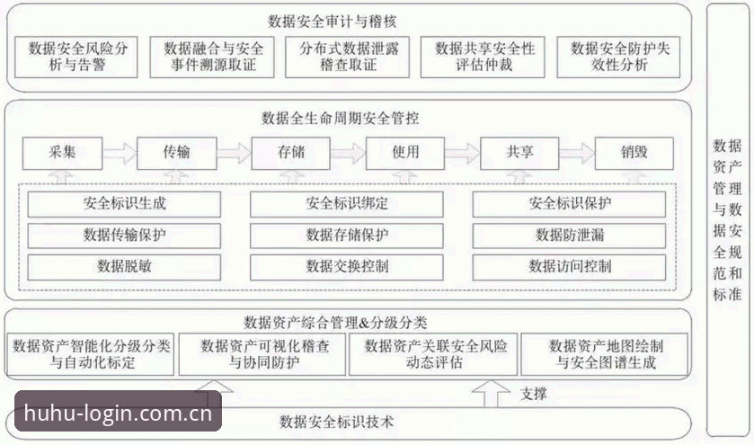 火狐体育安全入口功能全面解析：从技术架构到用户验证的深度分析